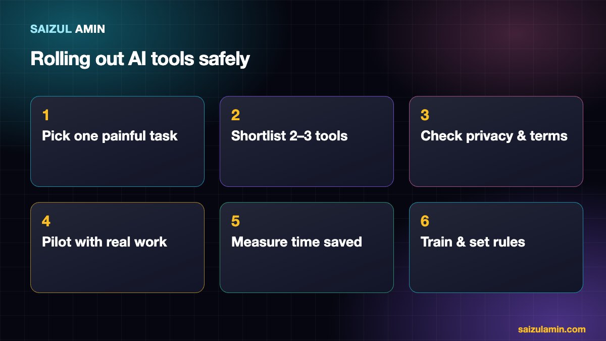 Six-step rollout plan for AI productivity tools in a business
