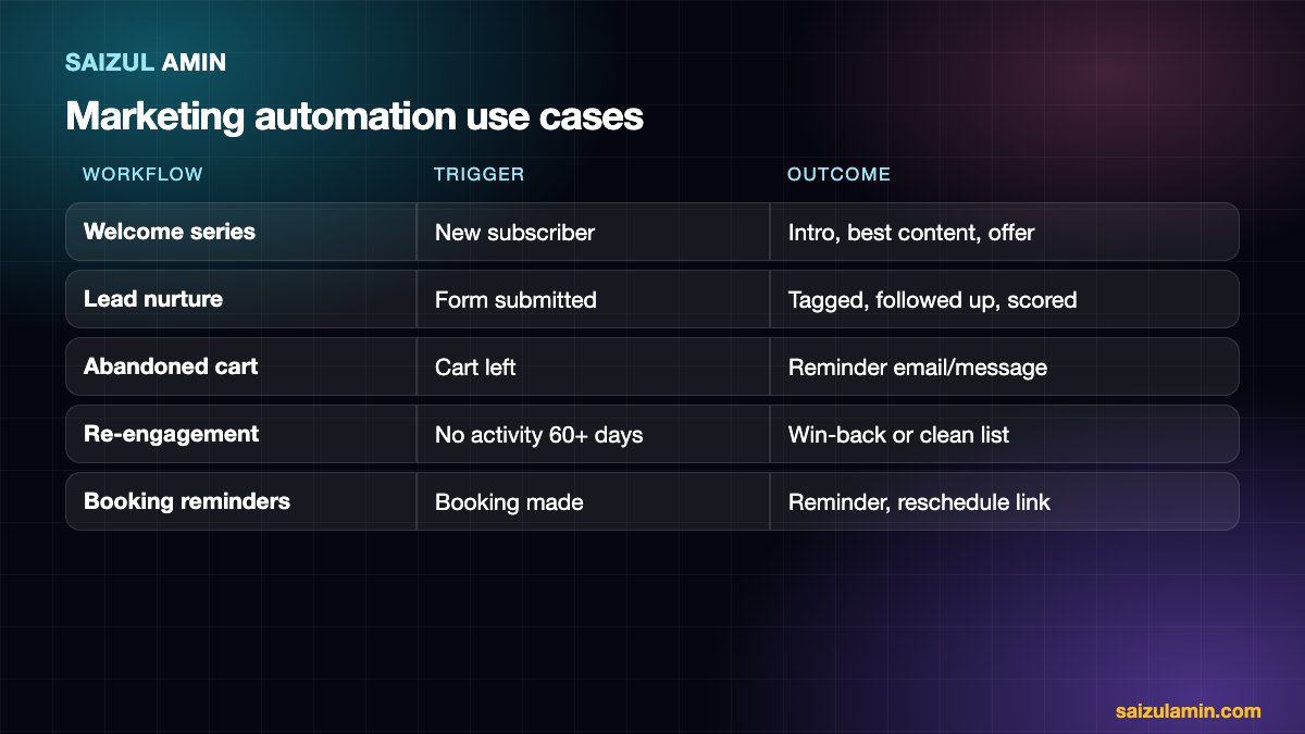 Table of five marketing automation workflows with triggers and outcomes