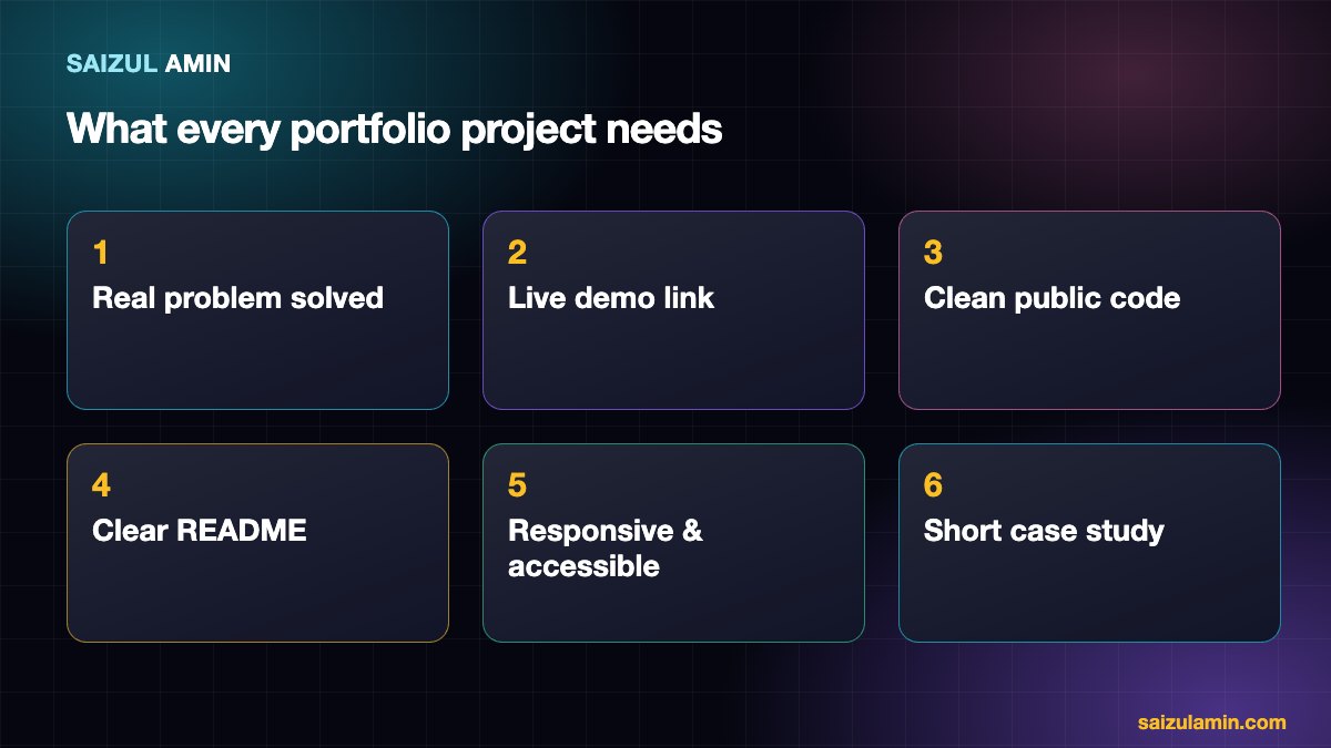 Six qualities of a strong web developer portfolio project: real problem, live demo, clean code, README, accessibility and case study